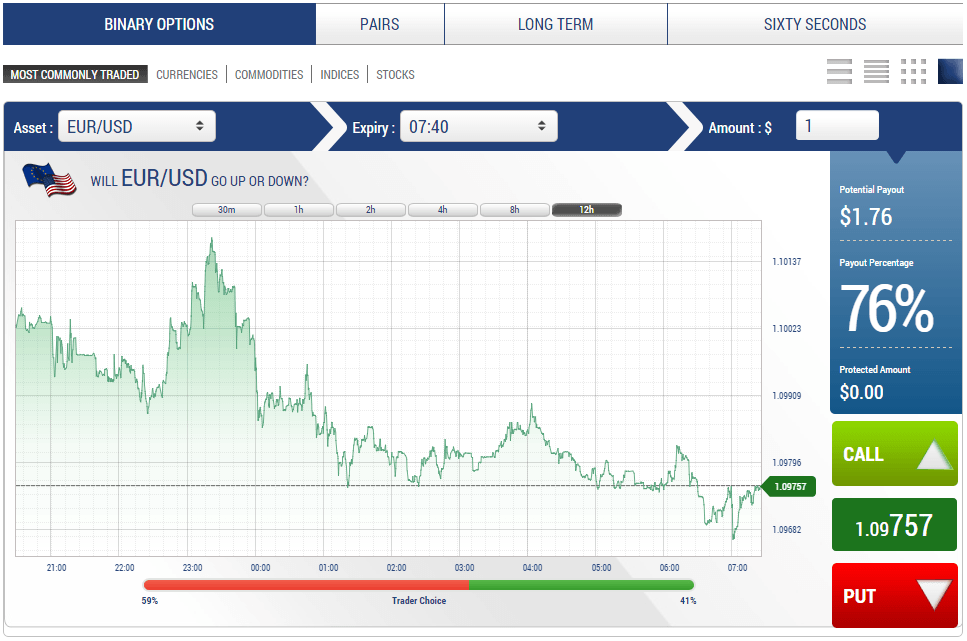 Banc De Binary's Trading Platform Banc De Binary's Trading Platform